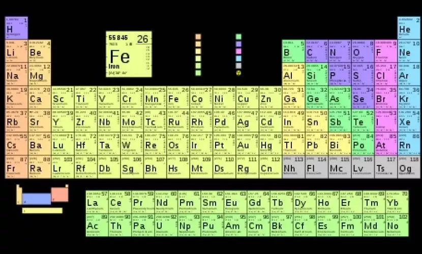 Elementos químicos de la tabla periódica